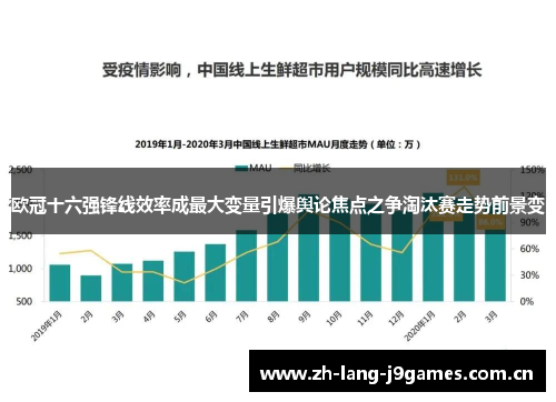 欧冠十六强锋线效率成最大变量引爆舆论焦点之争淘汰赛走势前景变
